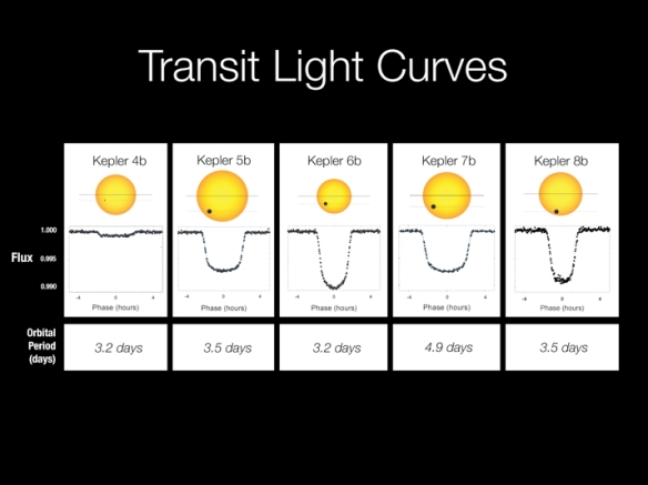 414829main_3_transit_light_curves